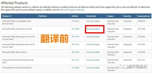 國家網絡安全通報中心警示 辦公軟件高危漏洞需緊急修復，附詳細升級指南