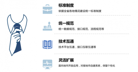 數(shù)字賦能，融合共生 2022年公共資源交易運行技術服務的革新之路