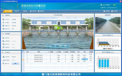 軌道測流車自動測流系統(tǒng) 公共資源交易運行技術服務的關鍵革新